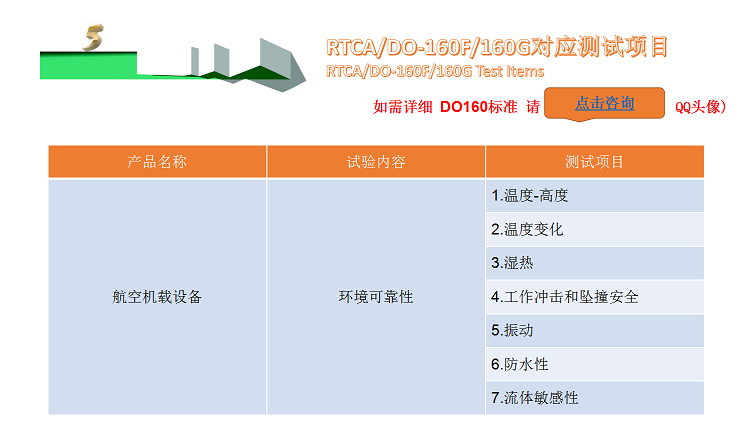 rtca do 160f pdf